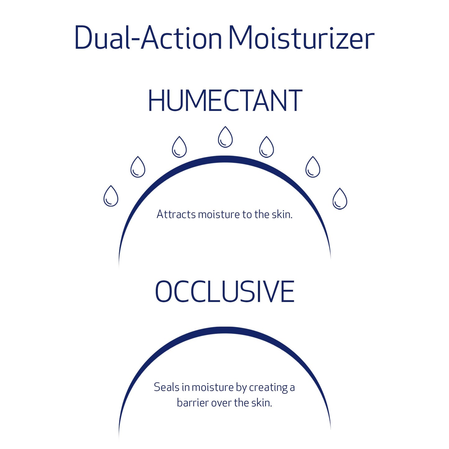 Obagi Hydrate Luxe Moisture-Rich Cream